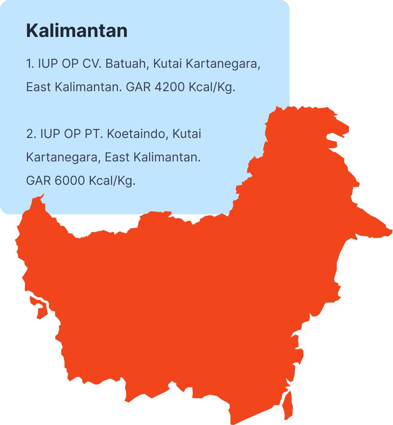 Kalimantan