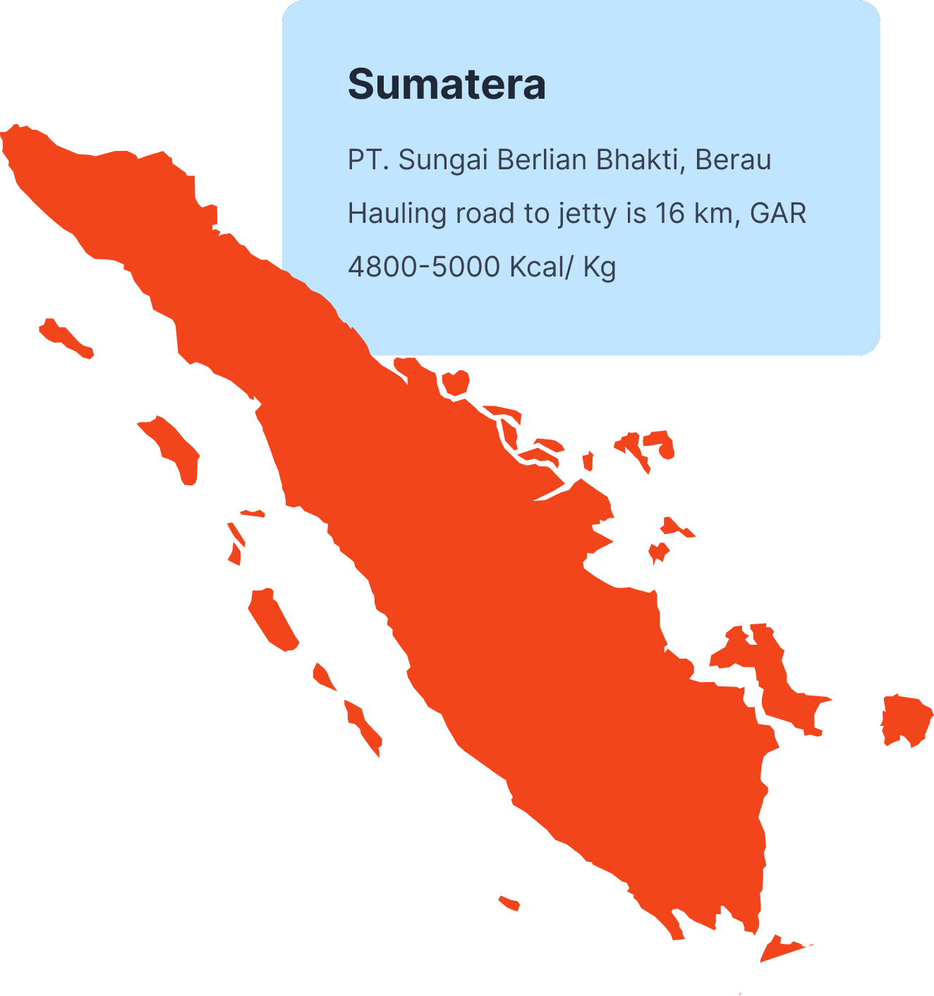 Sumatera